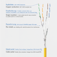 Patchkabel SlimLine, Ultraflexibel, Cat.6A, U/FTP, geel , 0,5 m