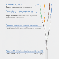 Patchkabel SlimLine, Ultraflexibel, Cat.6A, U/FTP, wit, 1.5 m