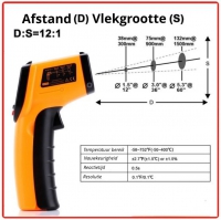 Infrarood Thermometer