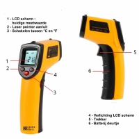 Infrarood Thermometer