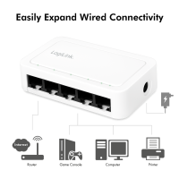 5-poorts Gigabit desktop netwerkswitch, wit