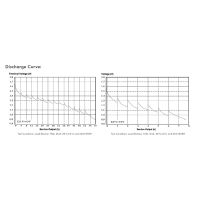 Ultra Power AAA alkalinebatterijen, Micro, 1,5 V, 8 stuks.