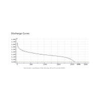 Ultra Power D alkalinebatterijen, Mono, 1,5 V, 2 stuks.