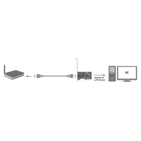 Gigabit PCI Express-netwerkkaart