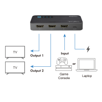 HDMI-splitter, 1x2-poort, 4K/60 Hz, HDCP, HDR, CEC, downscaler