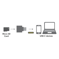 USB-C naar microSD-kaartlezer, als sleutelhanger, grijs