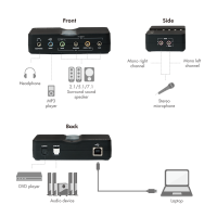 USB-geluidsbox 7.1 8-kanaals