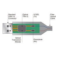 USB 3.0-kabel, USB-A/M naar USB-A/M, AOC, TT-dongle, blauw, 10 mtr