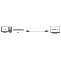 HDMI-kabel, A/M naar A/M, 4K/30 Hz, zwart, 0,5 mtr