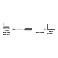 DisplayPort-adapter, mDP/M naar HDMI-A/F, 1080p, wit, 0,15 mtr