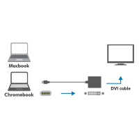 USB Type-C-adapter, C/M naar DVI-D/F, 1080p, wit, 0,15 mtr