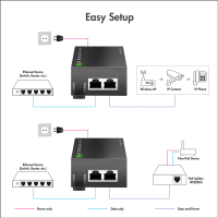 Gigabit PoE++-injector, 60 W, compatibel met IEEE802.3af/at/bt