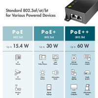 Gigabit PoE++-injector, 60 W, compatibel met IEEE802.3af/at/bt