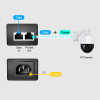 Gigabit PoE+-injector, 30 W